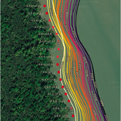 QGIS